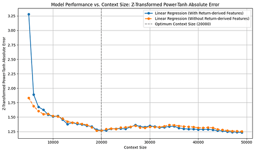 Note: return-derived features refer to log-return-derived features.