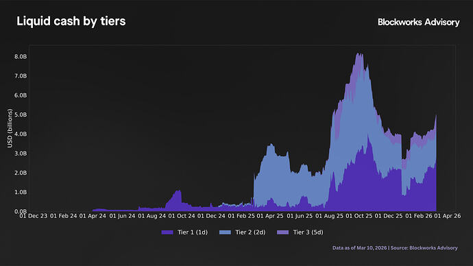 lc_tiers_