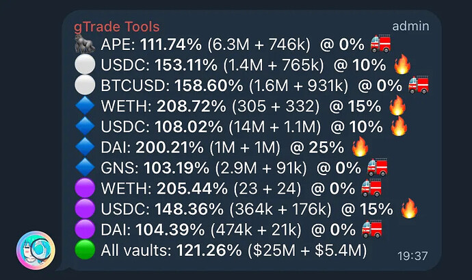 Current state of gTrade’s vaults and OC-layers (November 26, 2025)
