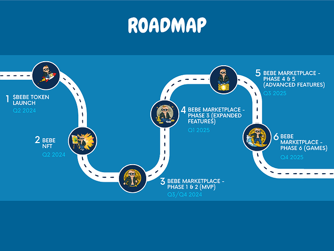 Bebe Roadmap