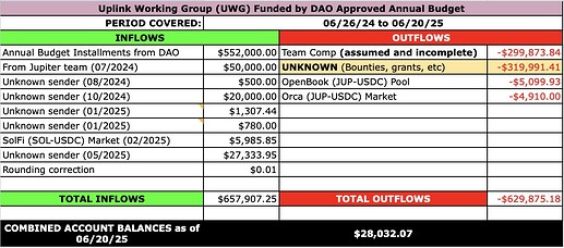 UWG Full WG Cash Flow