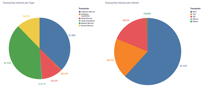 Monthly Transaction Volume