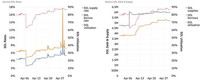 SOL Markets April 2025
