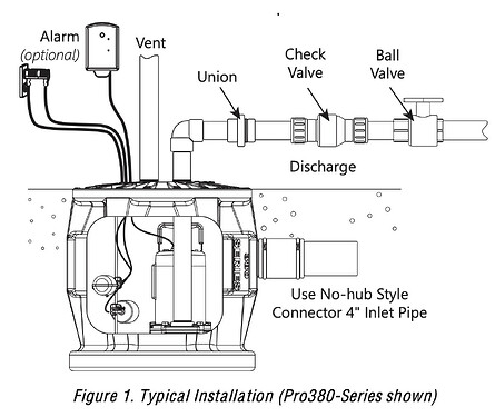 macerating pump installation
