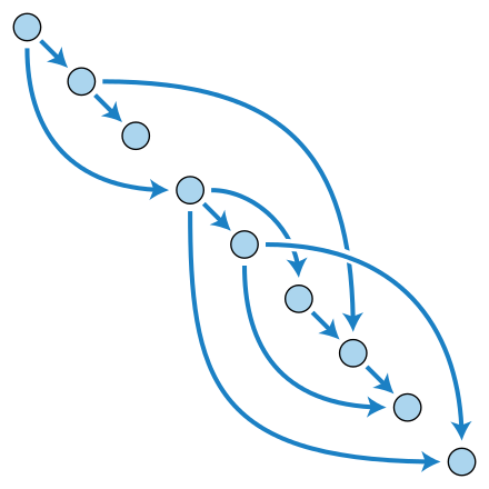 Topological_Ordering
