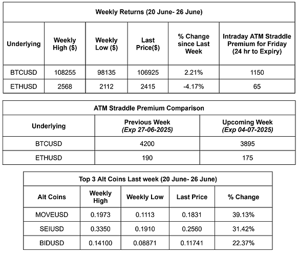 Weekly Snapshot