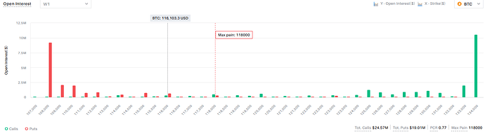BTC OI