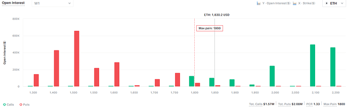 ETH OI