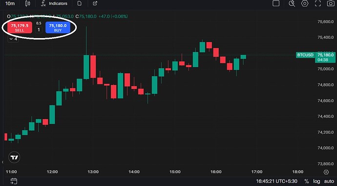 Buy & Sell Button on Chart