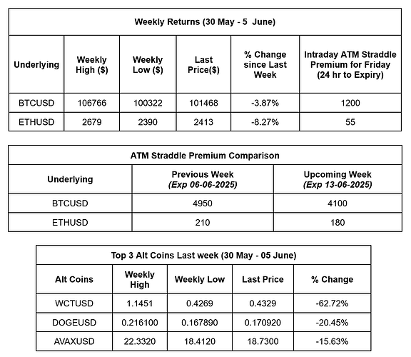 Weekly Snapshot