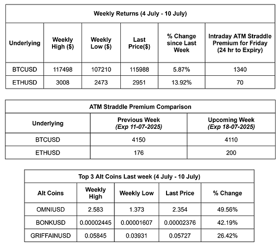 Weekly Snapshot