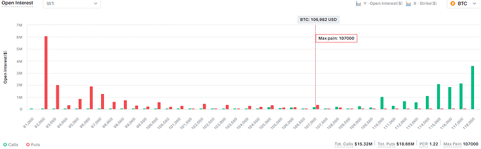 BTC OI
