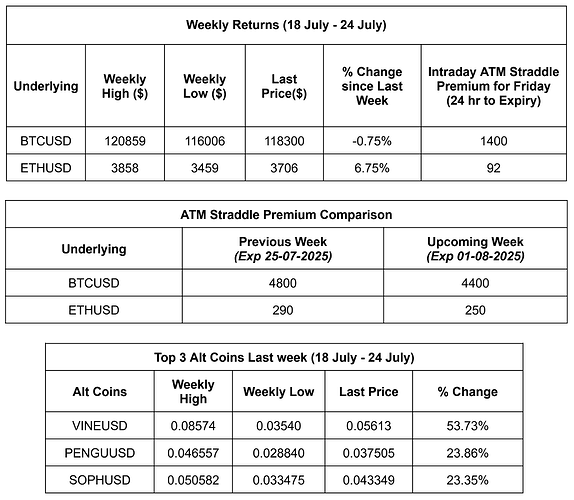 Weekly Snapshot