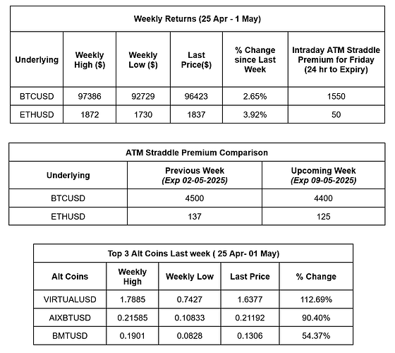Weekly Snapshot
