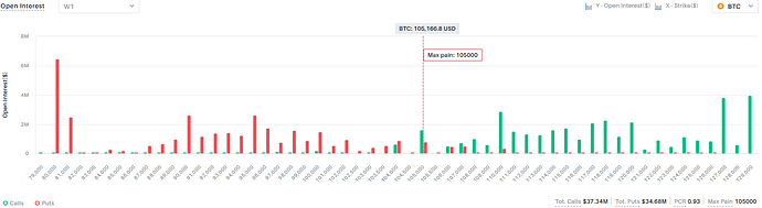 BTC OI