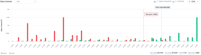 ETH OI