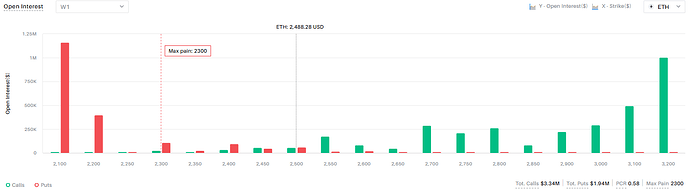 ETH OI