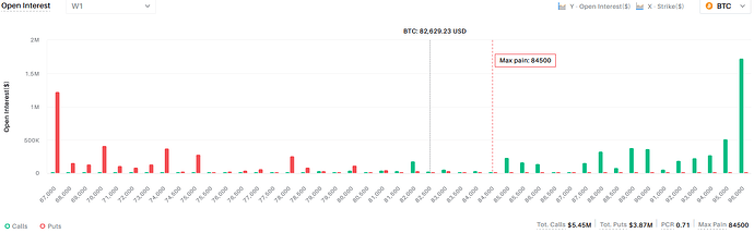 BTC OI