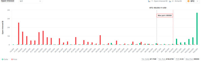 BTC OI