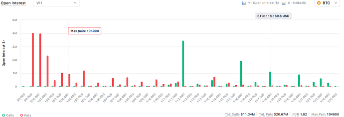 BTC OI