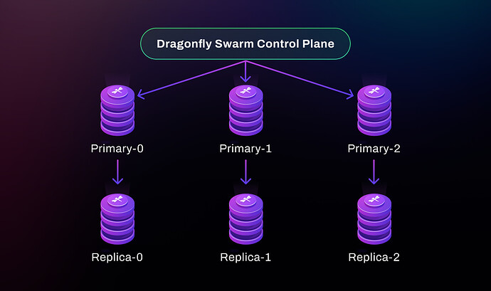 dragonfly-swarm