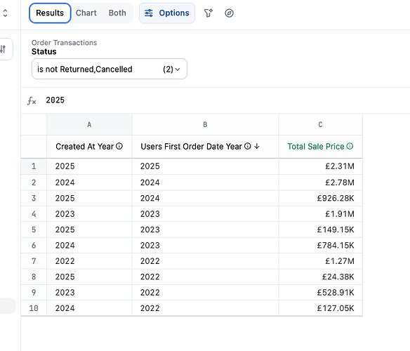 Splitting yearly sales across cohorts