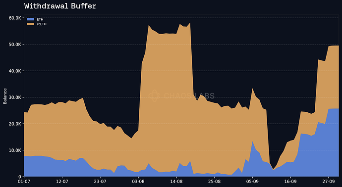 Withdrawal_Buffer_stacked_area_chart