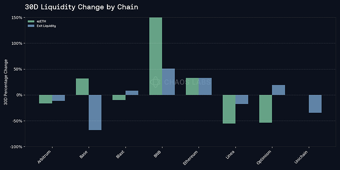 30d_liquidity_change