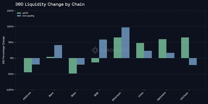 30d liquidity change