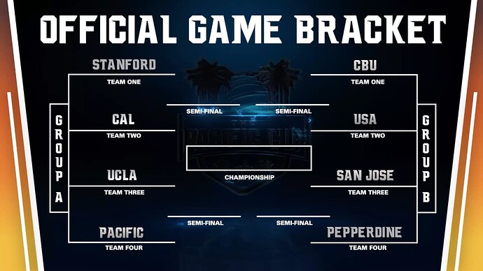 bracket