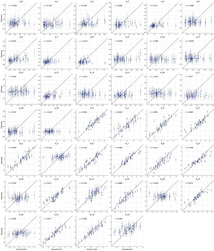 recovery_plots