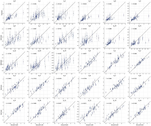 recovery_plots