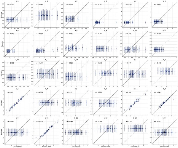 recovery_plots