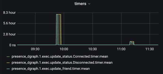 Screenshot 2021-02-01 at 09.50.01