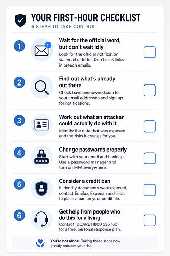 Action plan - what to do after data breach