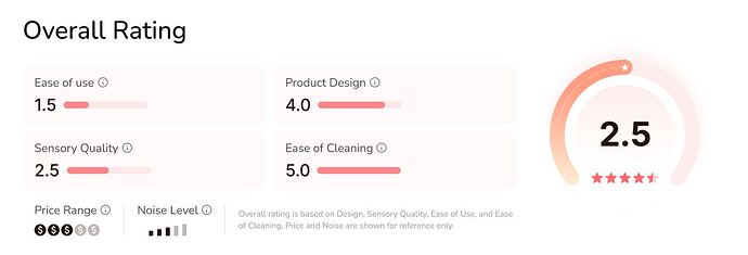 Overall rating new design