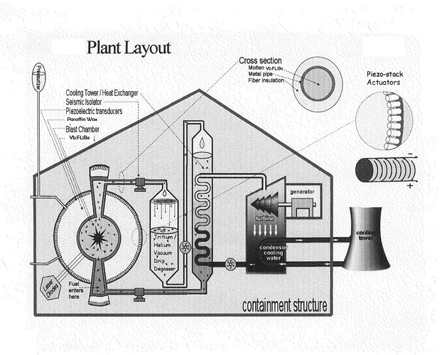 SilberPlant