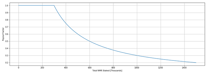 payout_factor