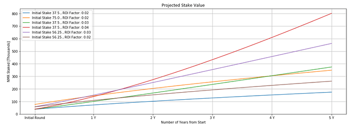 model_growth_with_payout_factor