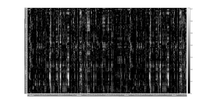 PartialCorrsTrainData