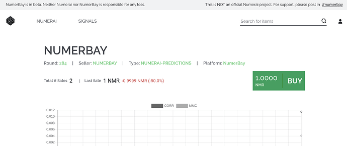 NumerBay 20211003 Sales Stats