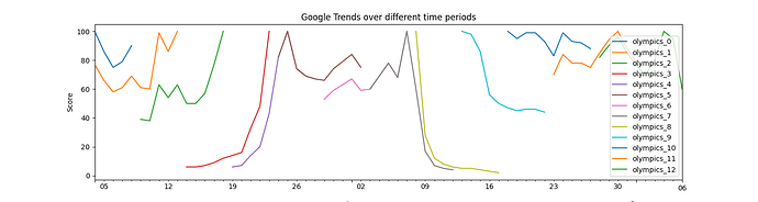 olympics_overlapping