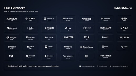 StableLab Partners
