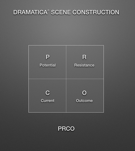 dramatica-scenes-2nd-modality-prco