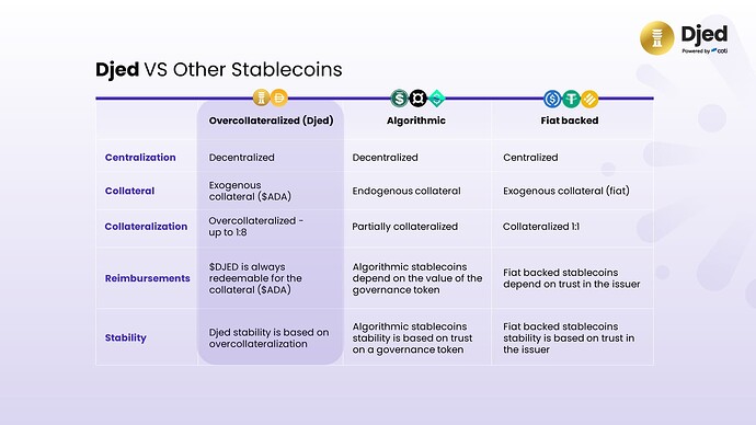 overcollateralized_stablecoin