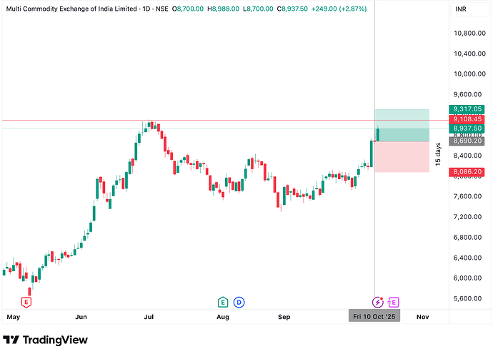 MCX_2025-10-13_19-48-19