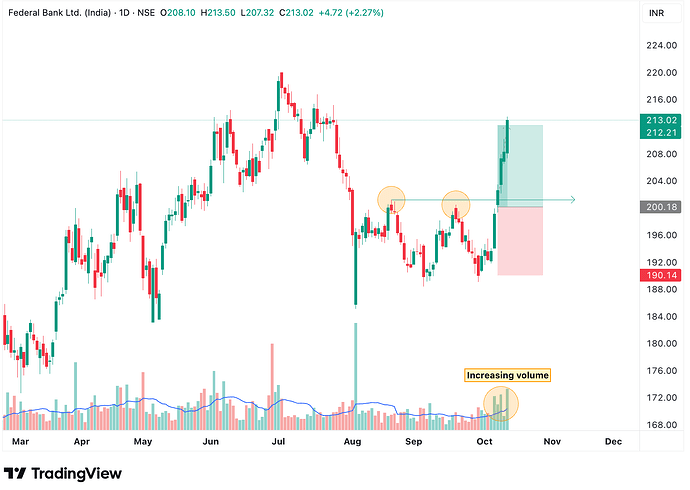 FEDERALBNK_2025-10-13_19-35-53