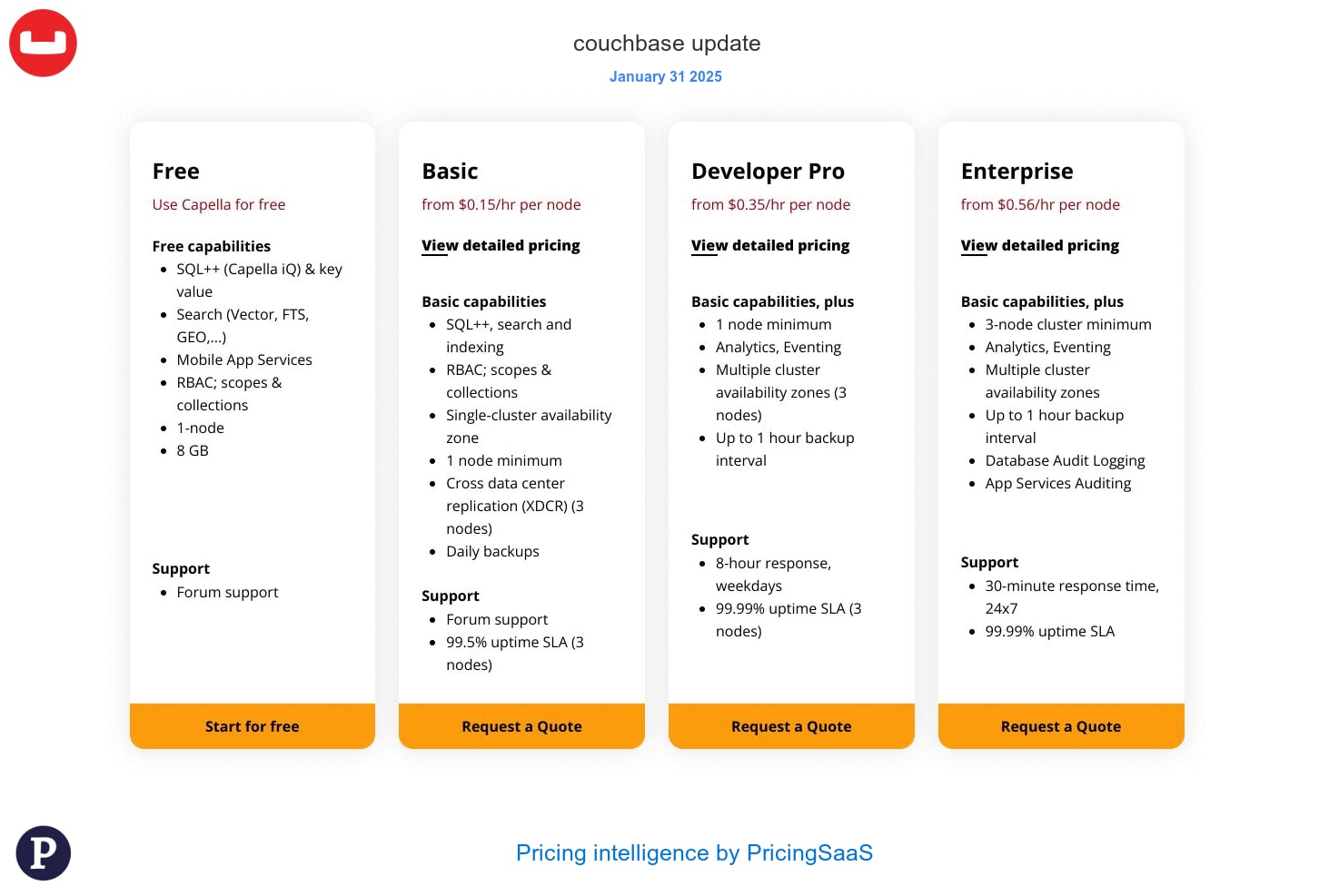couchbase