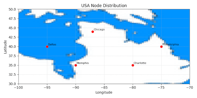 USANodesDistr
