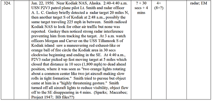 01221950-KodiakAK-Sparks-Case324-p80